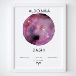 Korniza me shenjen e horoskopit(zodiac)